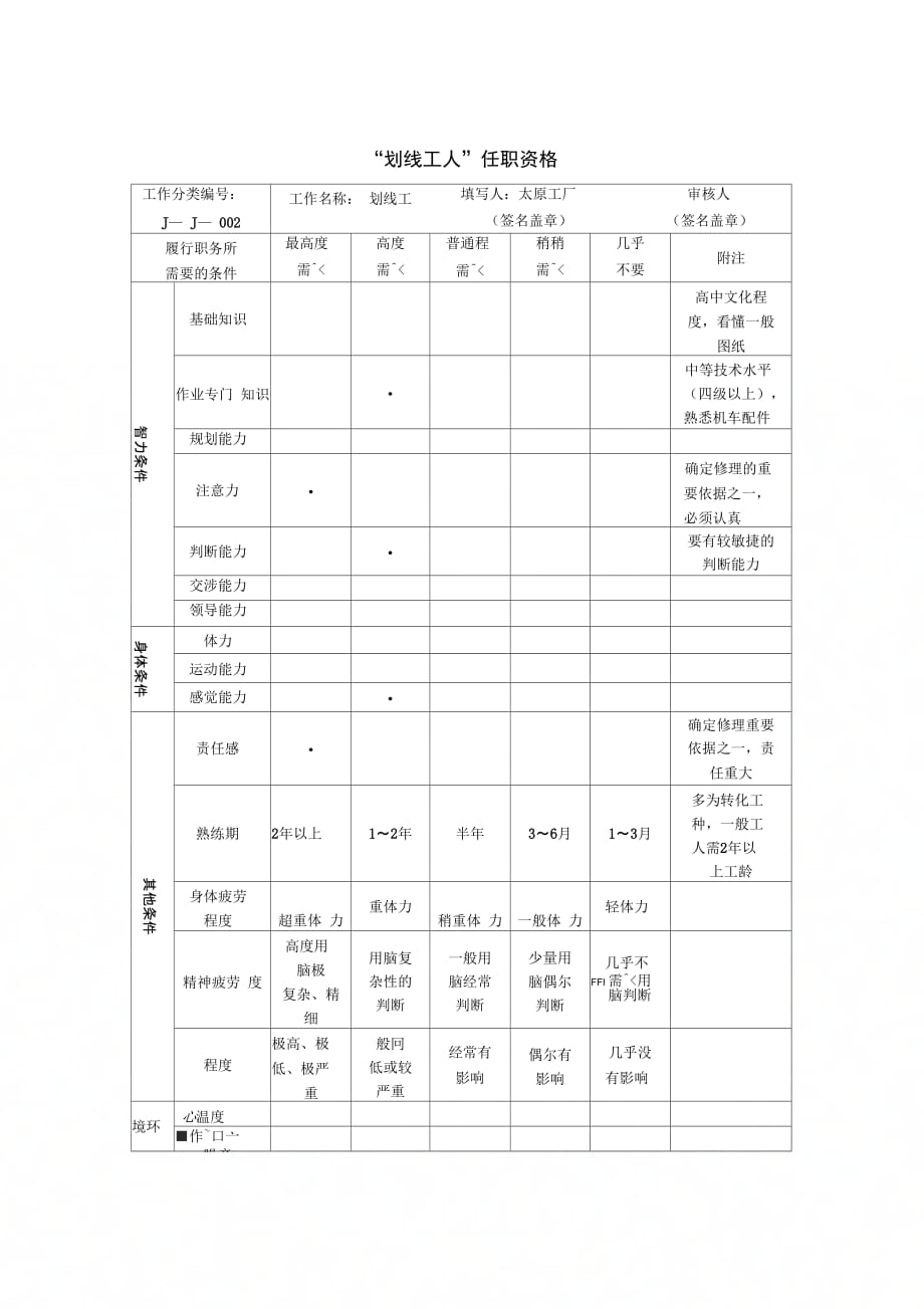 职位分析-划线工人任职资格_第1页