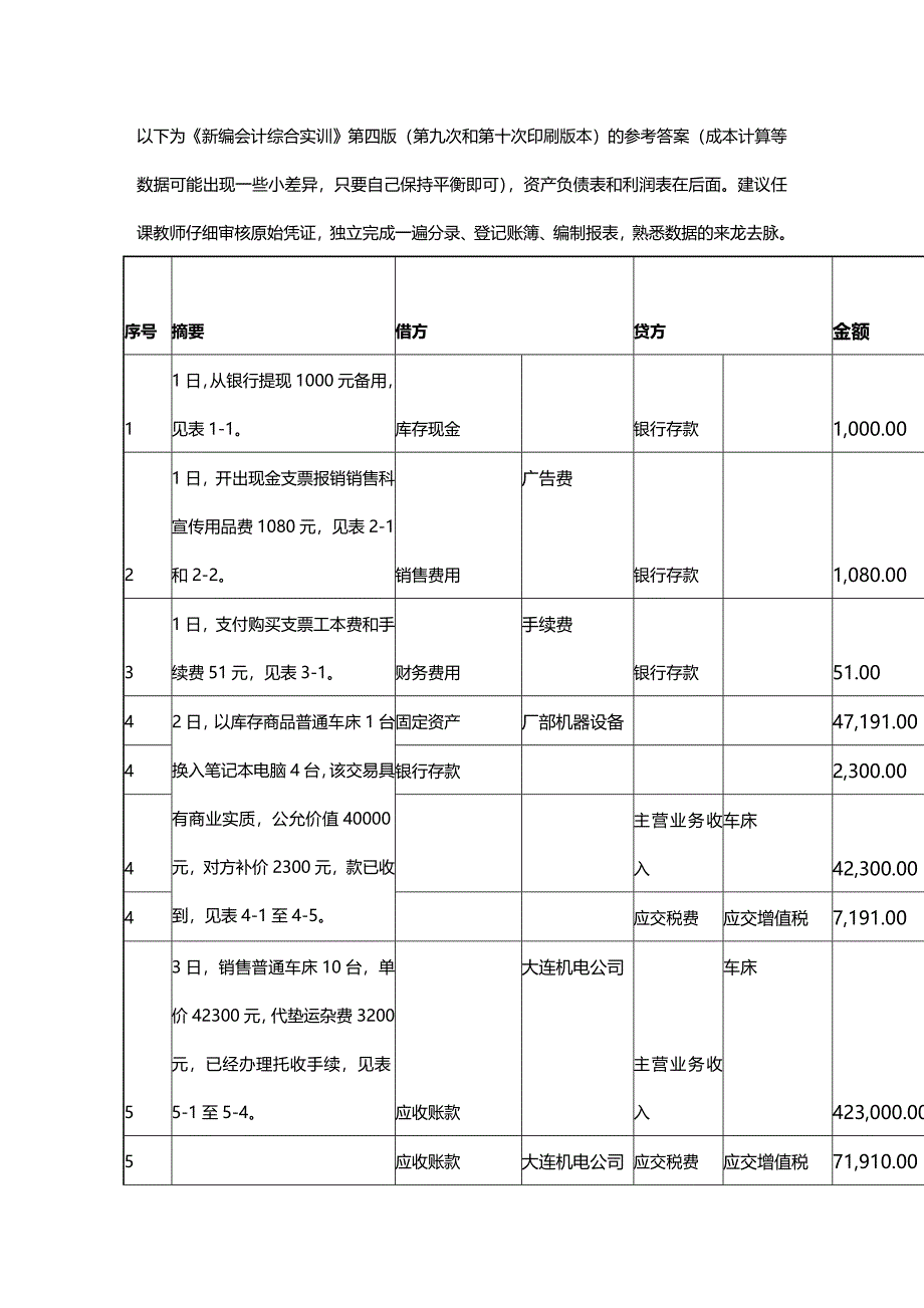 2020年（财务会计）《新编会计综合实训》第四版参考答案_第1页