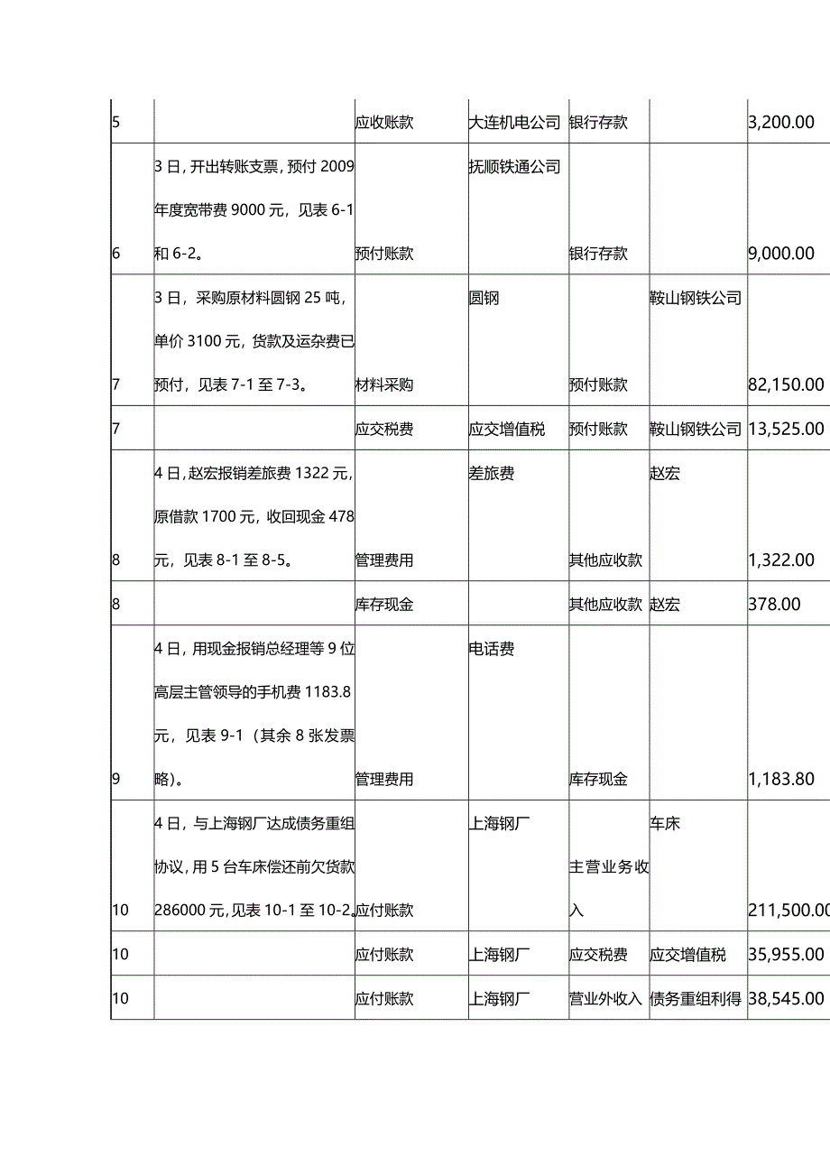 2020年（财务会计）《新编会计综合实训》第四版参考答案_第2页