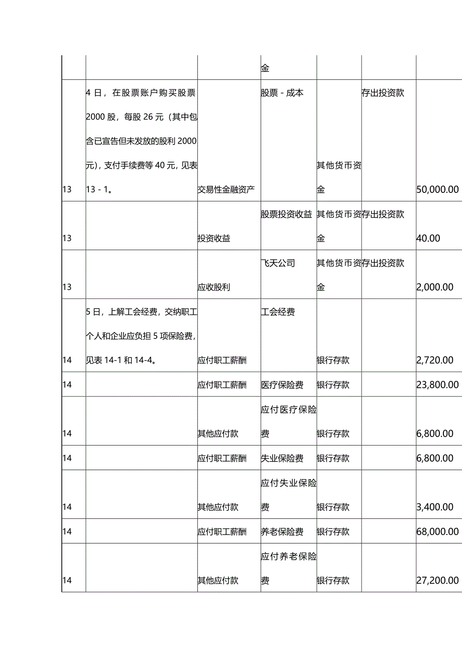 2020年（财务会计）《新编会计综合实训》第四版参考答案_第4页