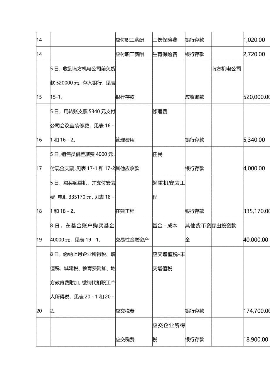 2020年（财务会计）《新编会计综合实训》第四版参考答案_第5页