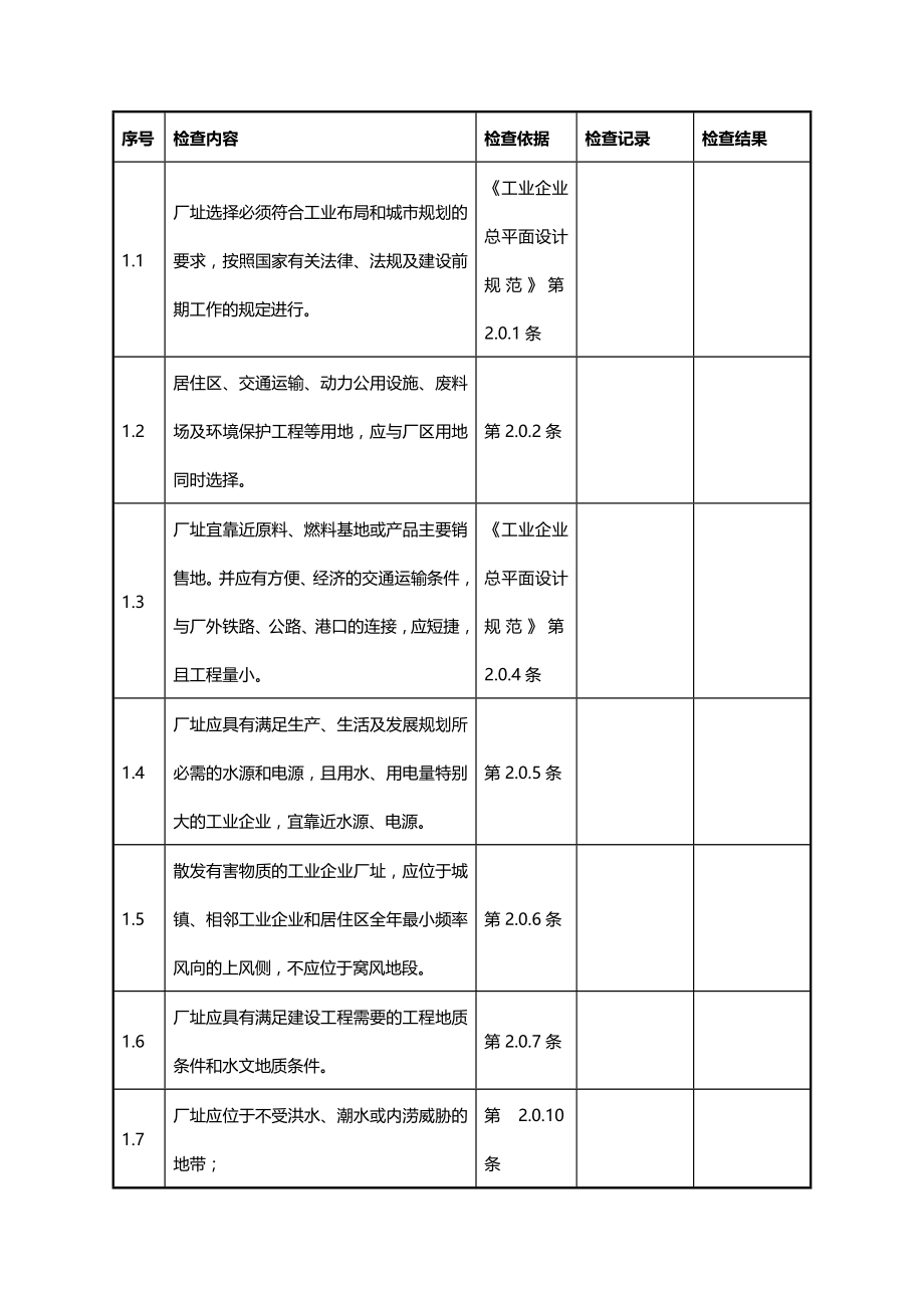 2020年（安全管理套表）轧钢厂安全检查表_第4页