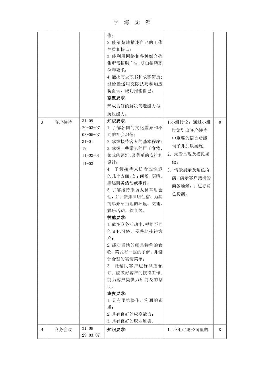 中职学段商务英语课程标准（6.29）.pdf_第5页