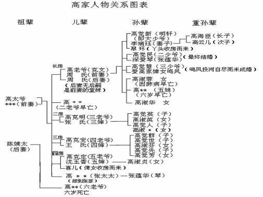 《家》――人物赏析_第3页