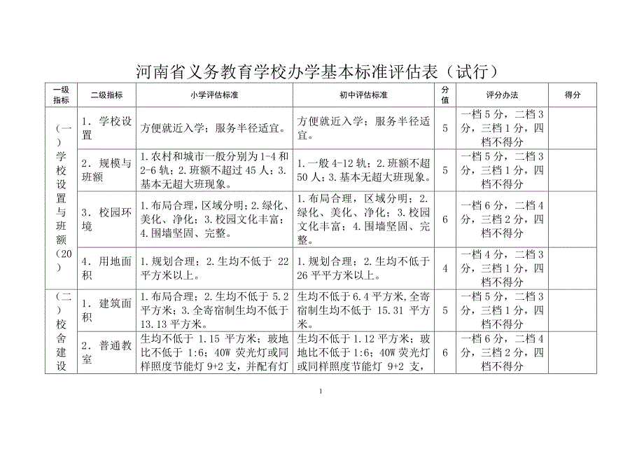 (新)河南省义务教育学校办学基本标准评估表（6.29）.pdf_第1页