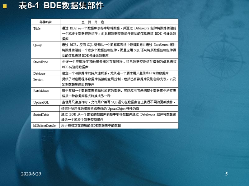 《数据库应用技术――Delphi应用系统开发》-第六章_第5页