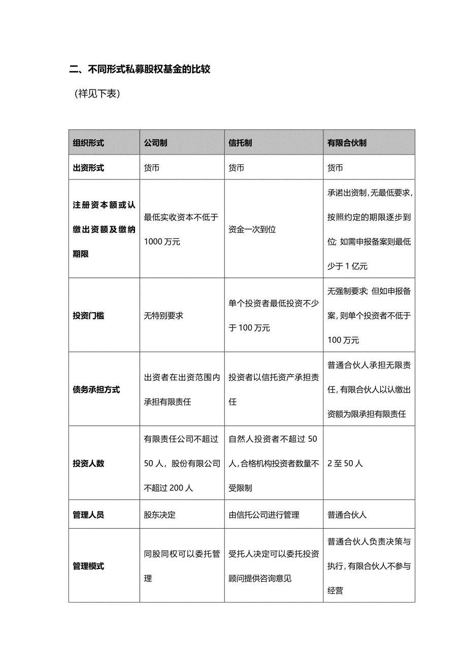 2020年（股权管理）有限合伙制私募股权基金的设立_第3页