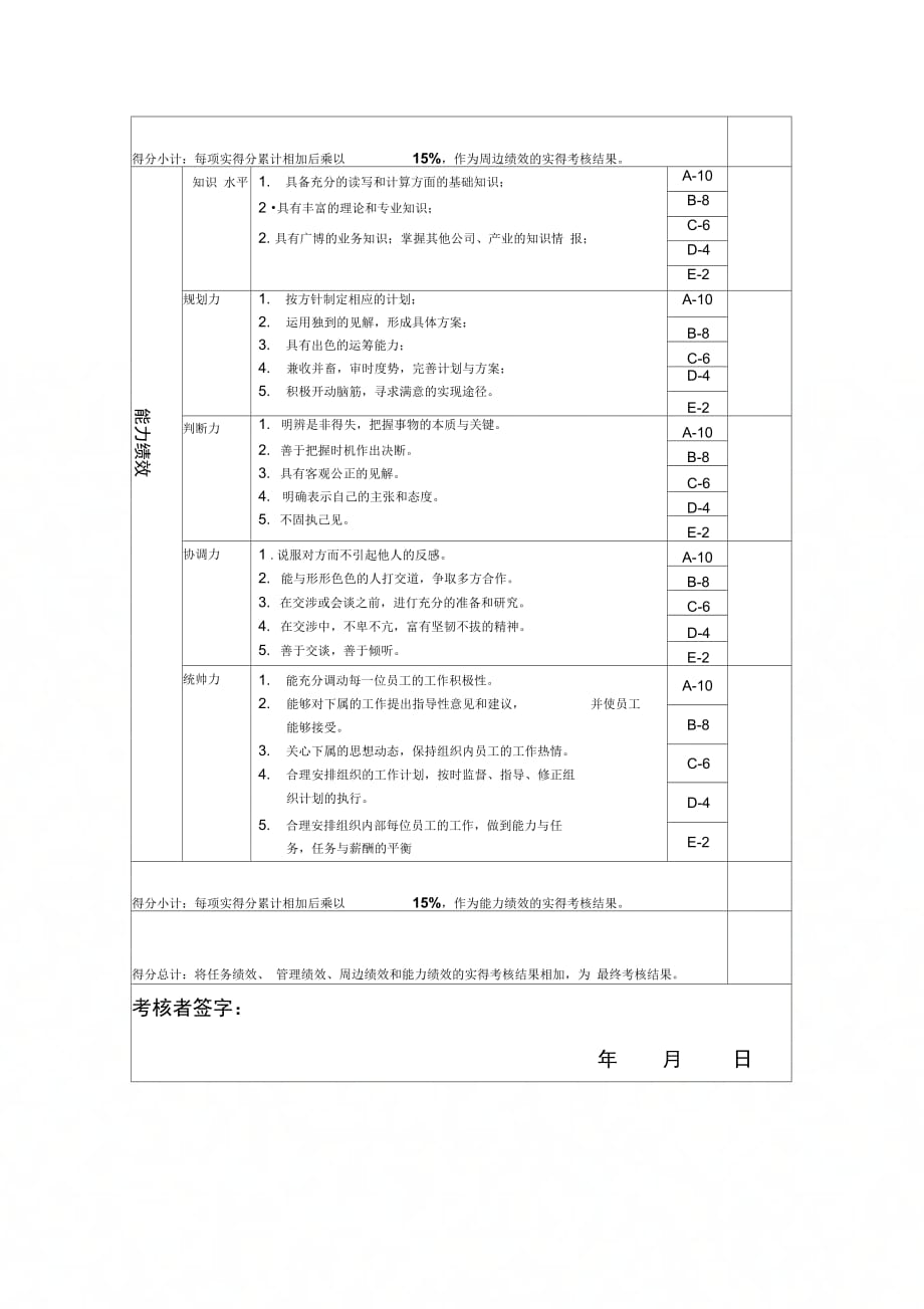 组织宣传副科长年度位绩效考核表_第3页