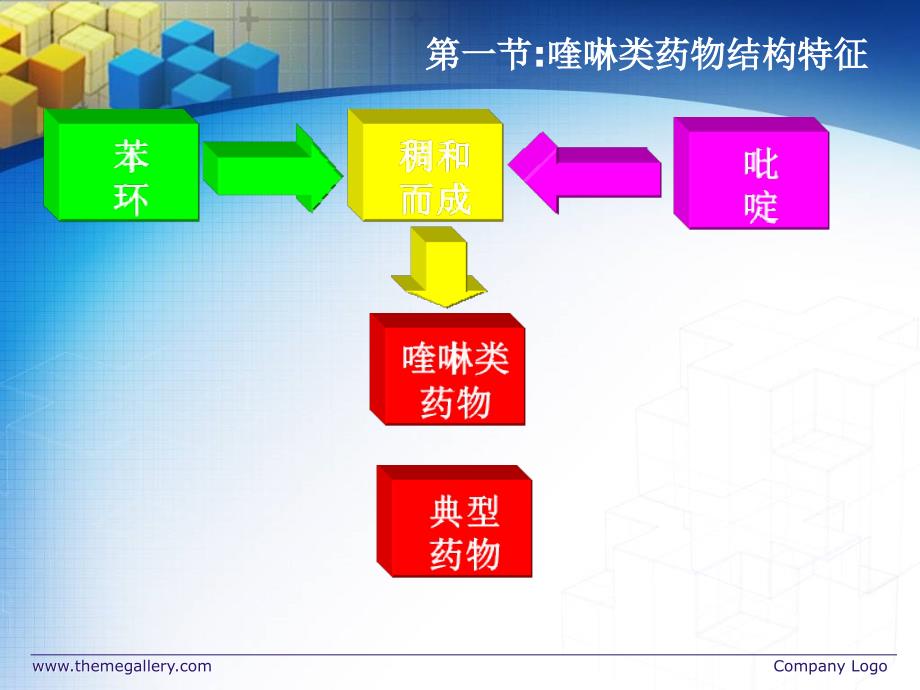 药物分析12喹啉与青蒿素类抗疟药物的分析研究报告_第2页