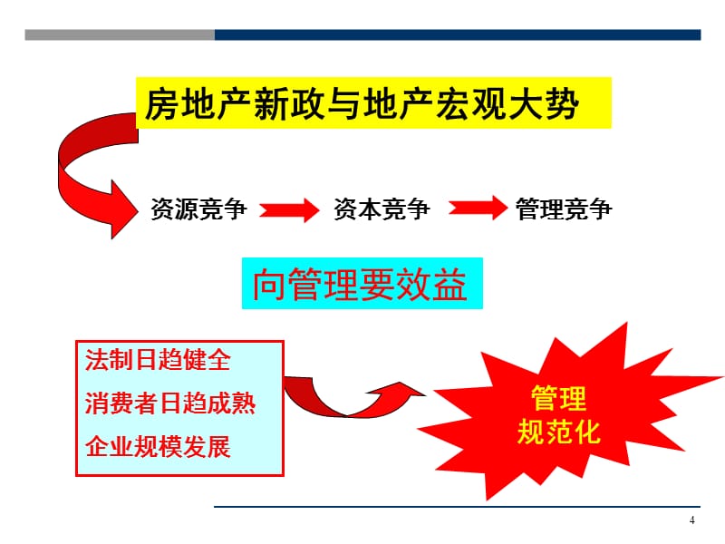 房地产开发项目全过程成本精细化管理153页_第4页