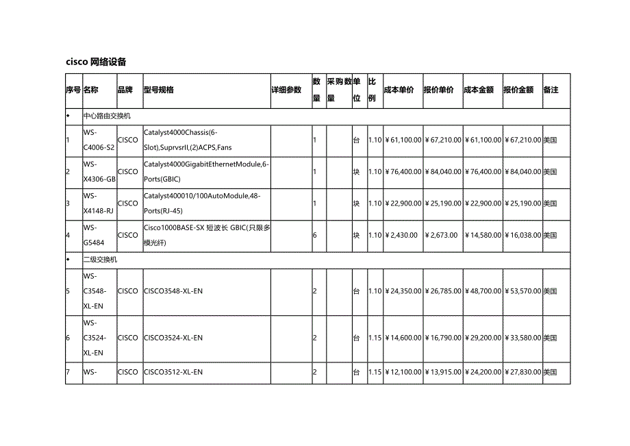 2020年（成本管理）成本表_第4页