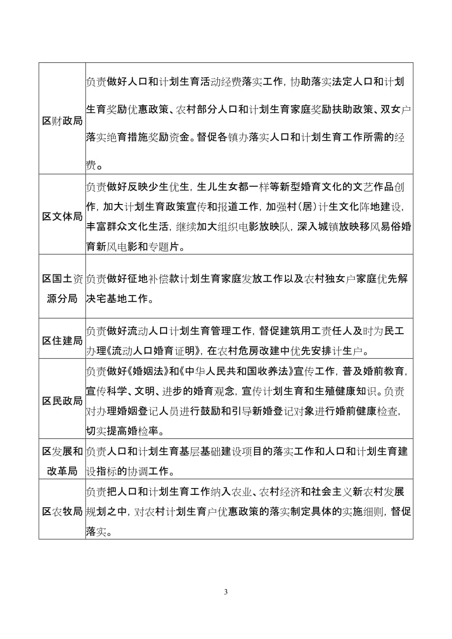综合改革成员单位职责分解表（一）_第3页