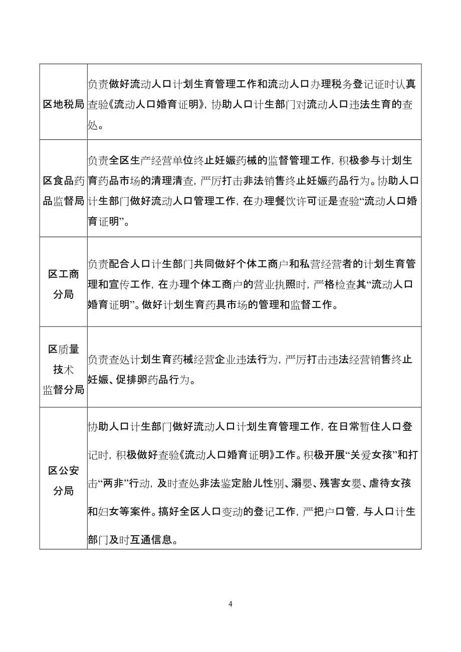 综合改革成员单位职责分解表（一）_第4页