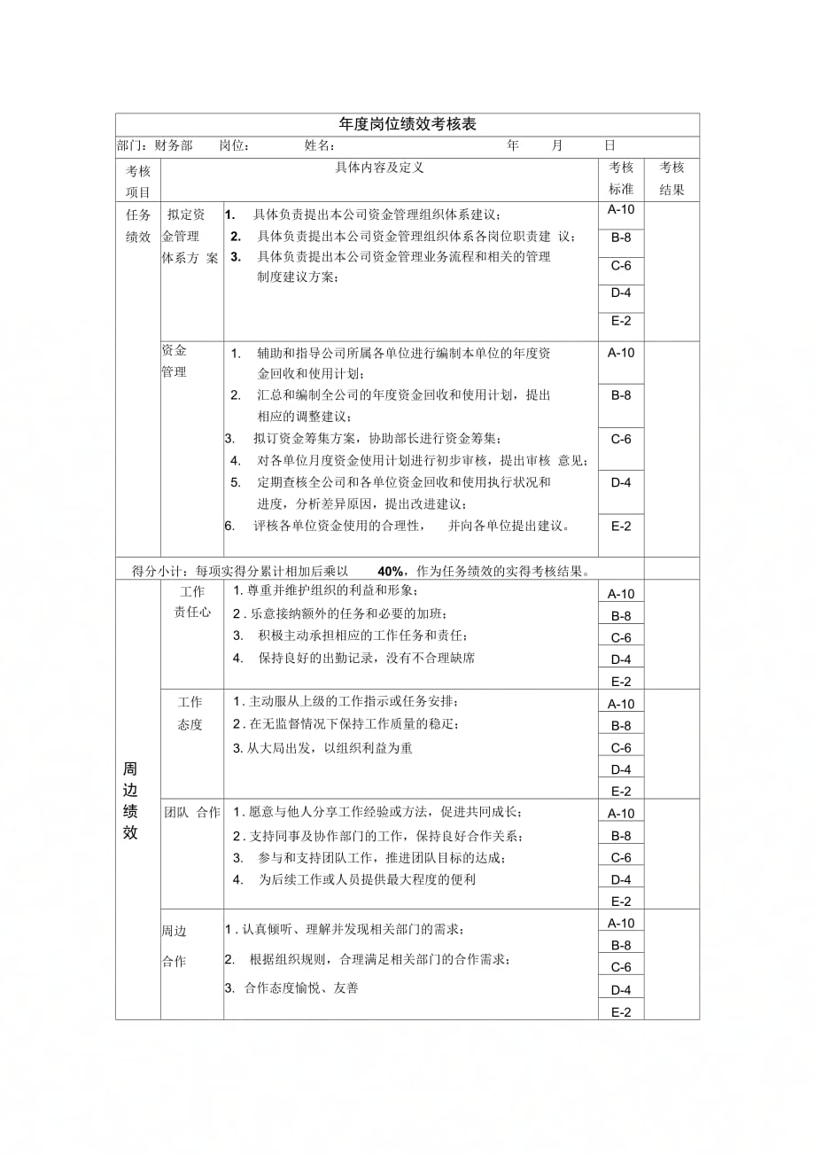 资金管理岗位绩效考核表主管级_第1页