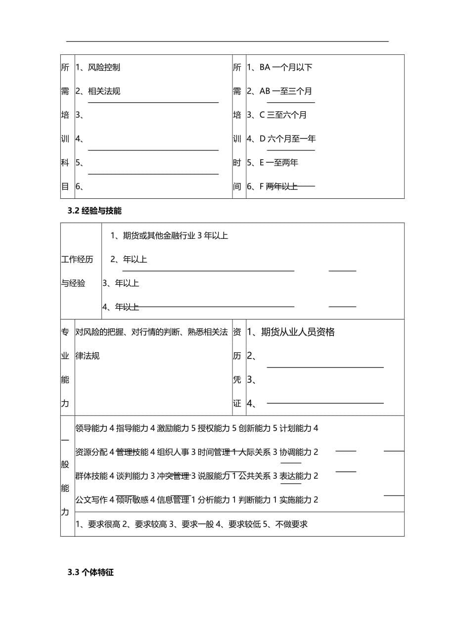 2020年（财务风险控制）营业部风险控制员职务说明书_第5页