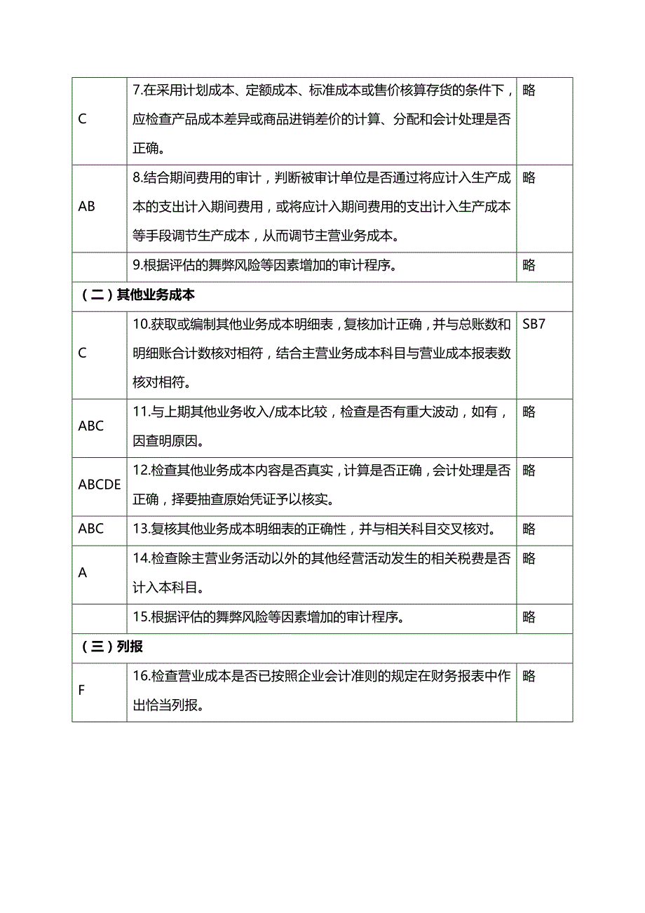 2020年（成本管理）损益类营业成本_第4页