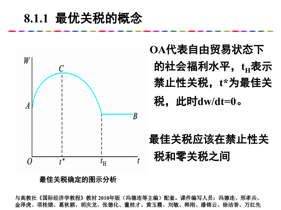 第8章 贸易保护政策的理论依据_第4页