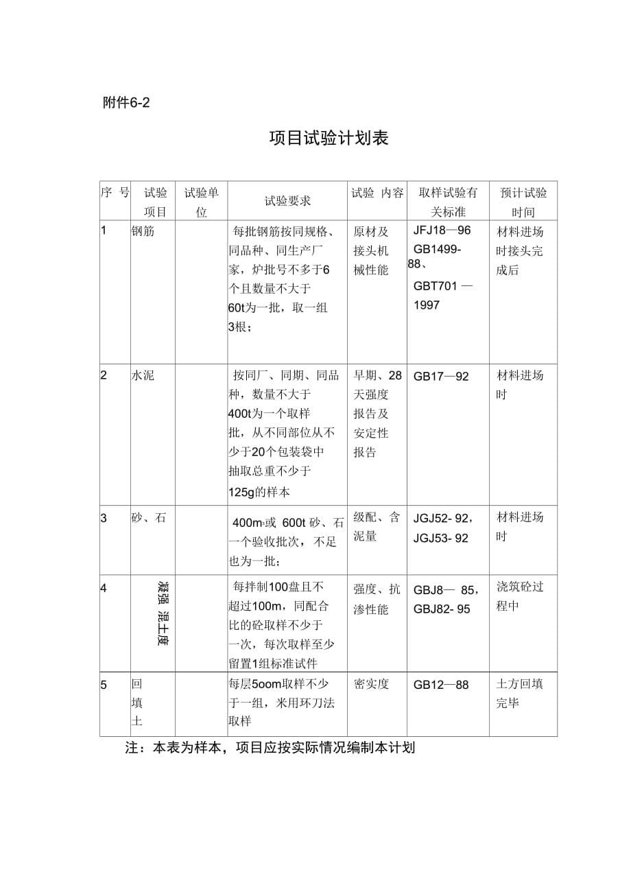 质量计划附表(2)_第5页