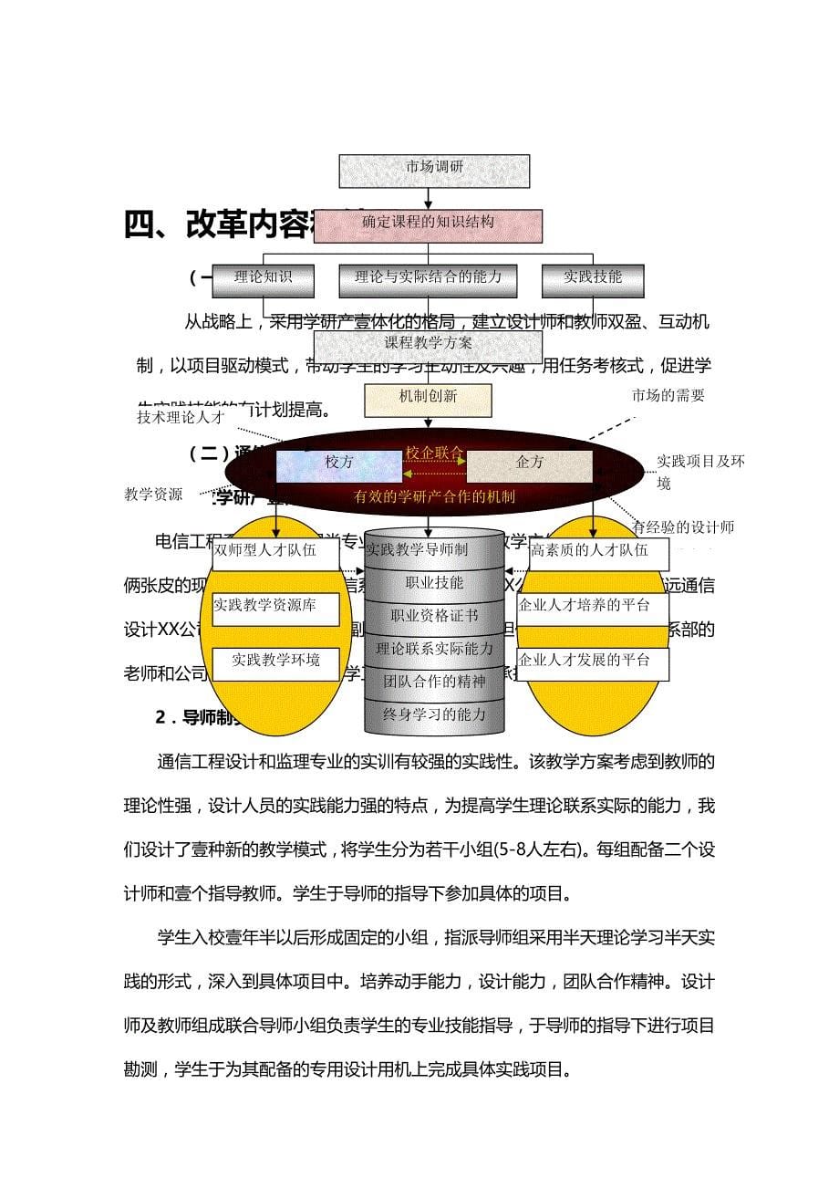 （通信企业管理）通信工程类教学改革中校企联合的新模式精编._第5页