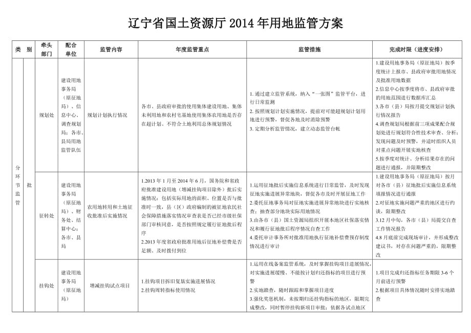 用地监管任务分解表_第1页