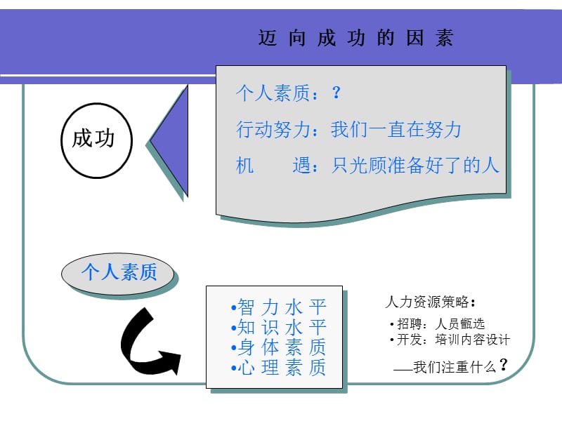 自信心如何培养资料教程_第4页