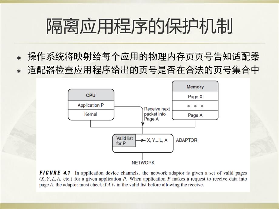 第四章 原则的运用_第4页