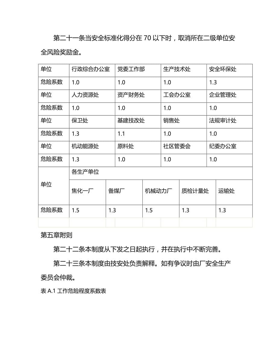 2020年（安全管理） 安全标准化绩效考核制度_第5页