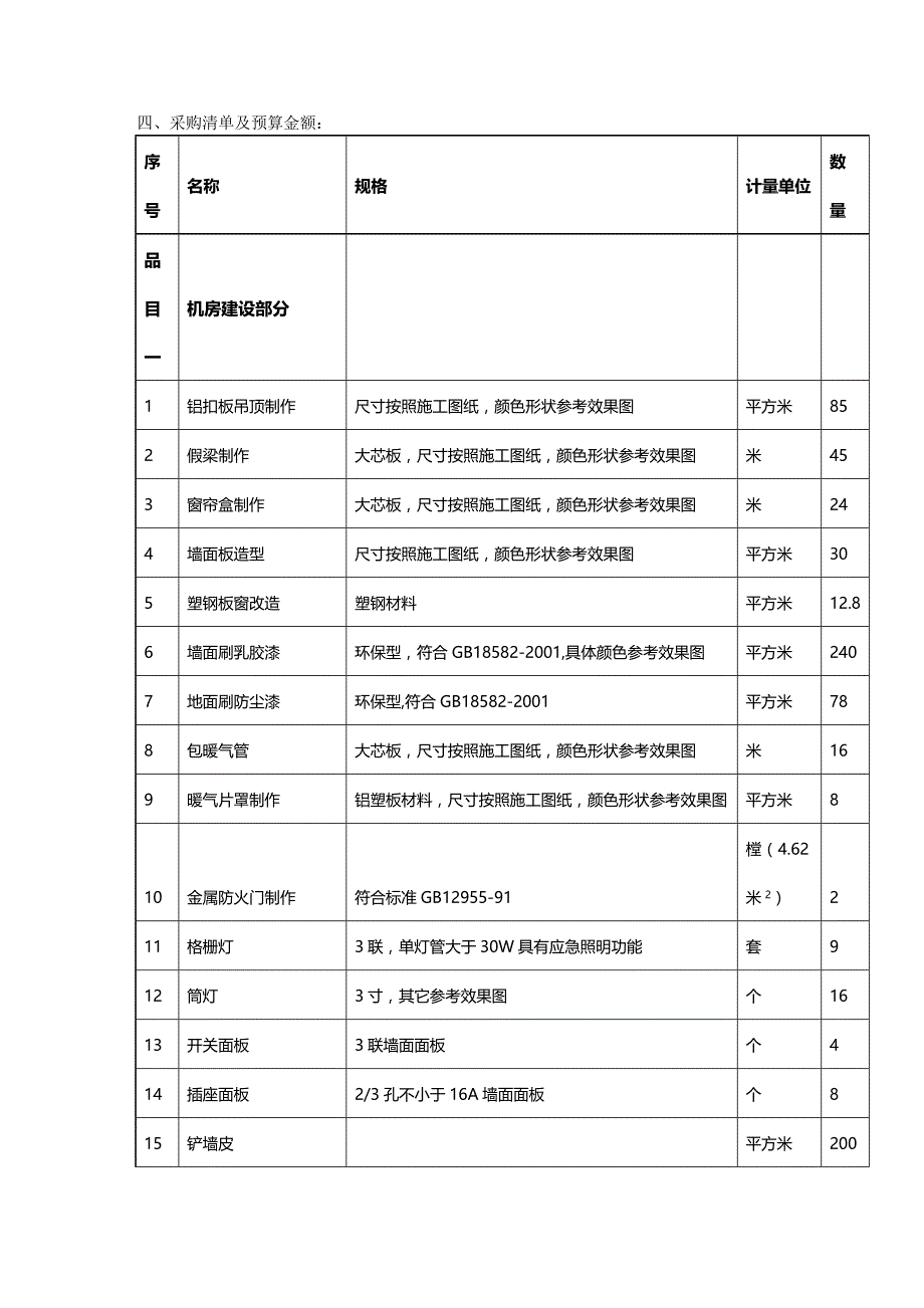 2020年（采购管理）采购清单及技术要求四采购清单及预算金额_第2页