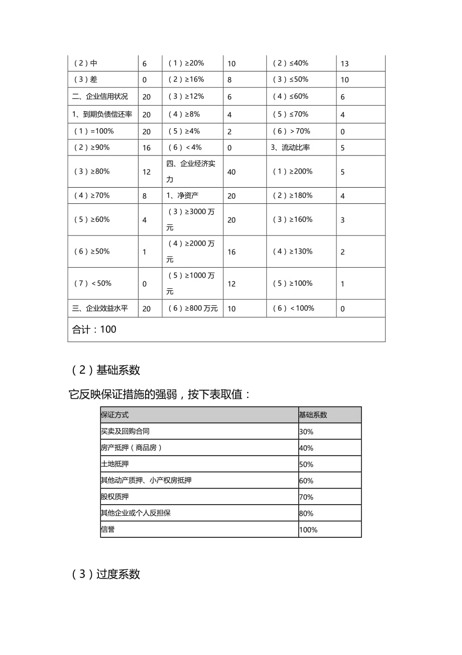 2020年（财务风险控制）风险控制防范措施_第4页