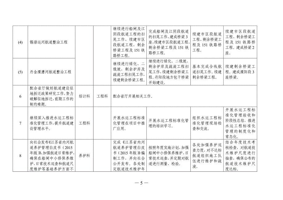 全省航道重点工作任务分解表_第5页