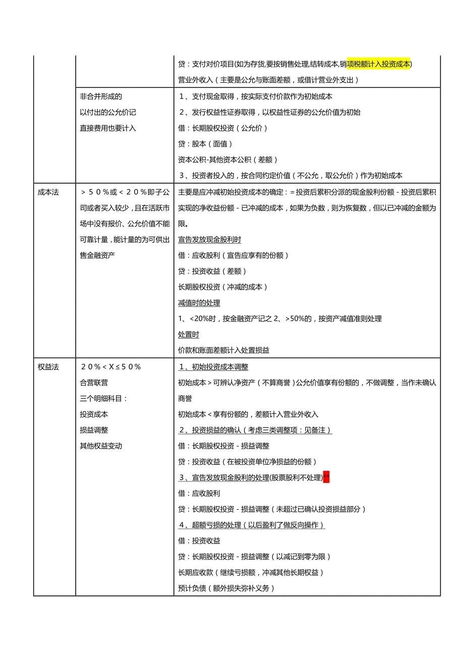 2020年（财务管理表格）会计笔记(表格整理版)_第5页