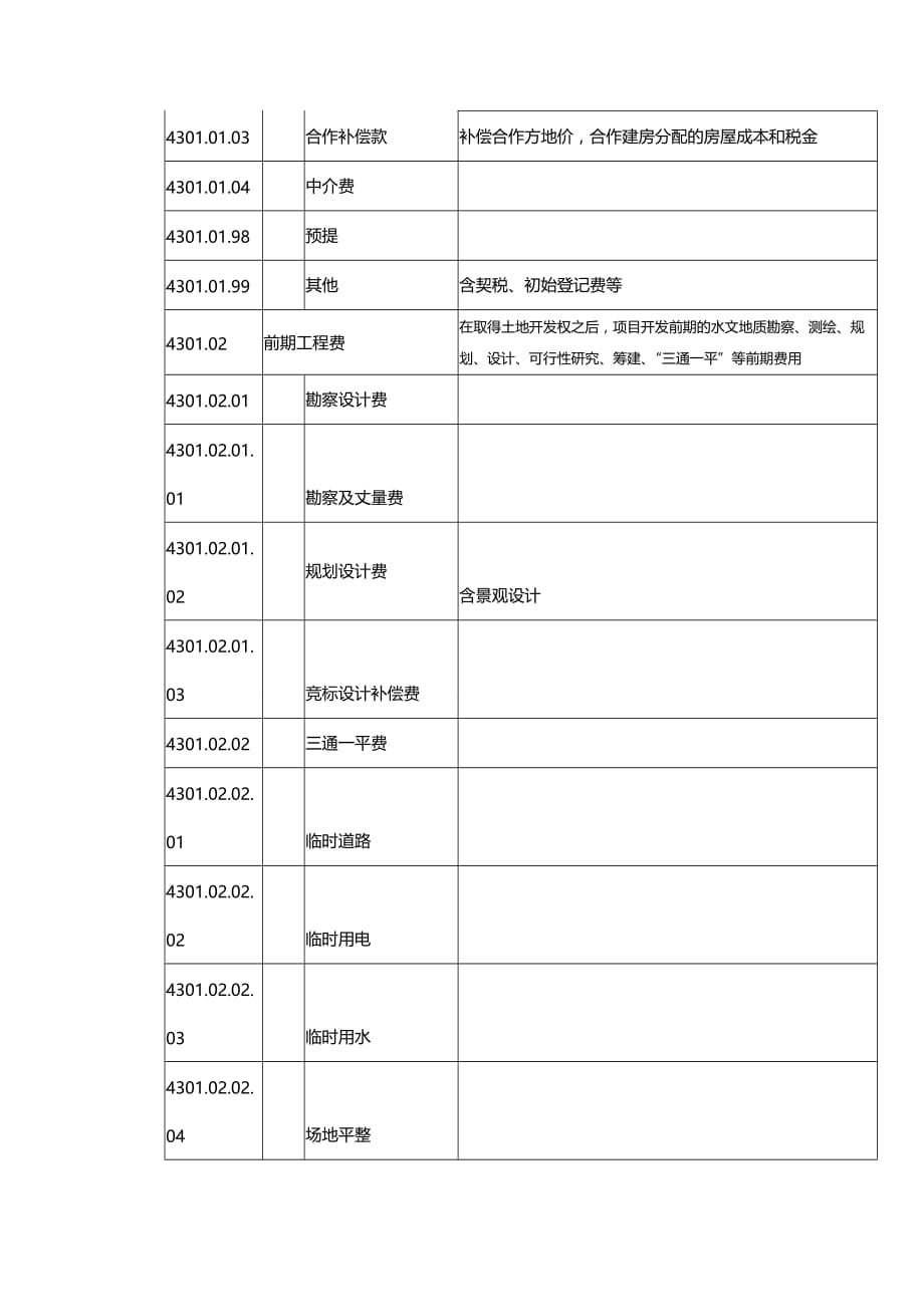 2020年（成本管理）开发成本明细科目一览表_第3页