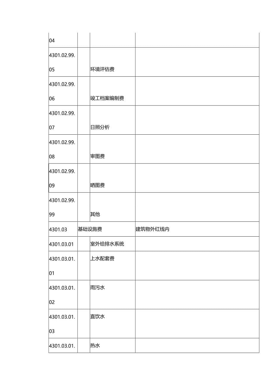 2020年（成本管理）开发成本明细科目一览表_第5页