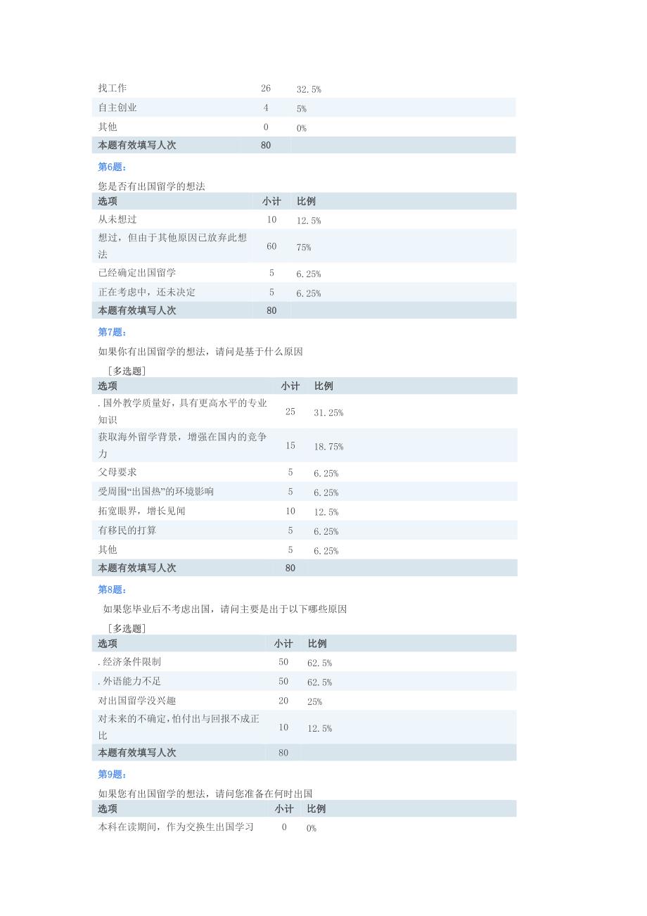 （市场分析）出国留学中介市场营销案例分析._第3页