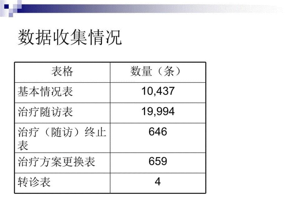 艾滋病抗病毒药物治疗管理信息系统框架教学材料_第5页