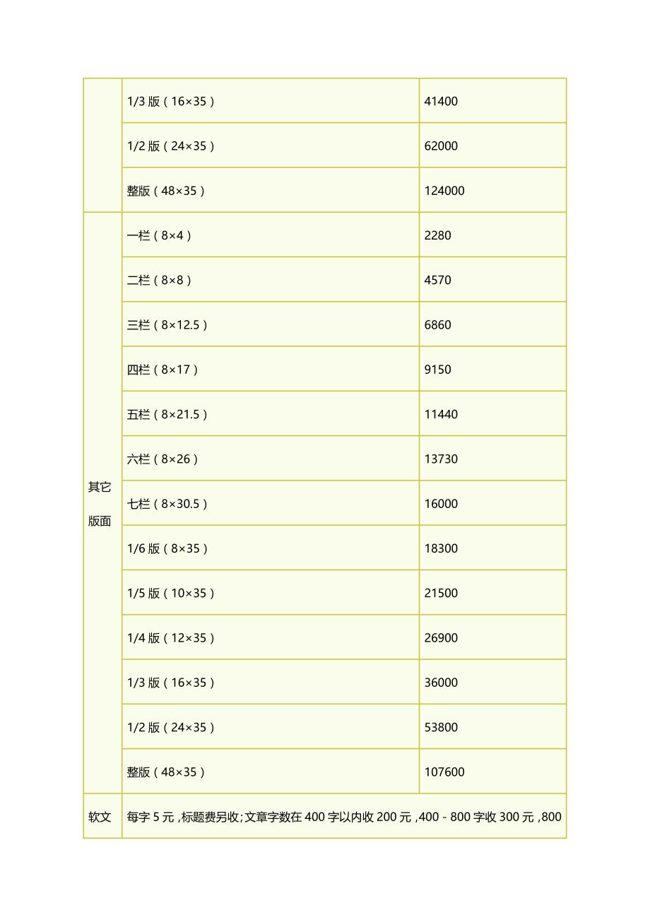 2020年（广告传媒）济南主流媒体和报价_第3页