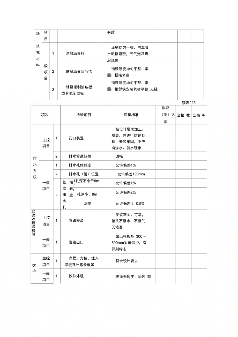 预埋件制作及安装工序施工质量验收评定表(2)_第3页