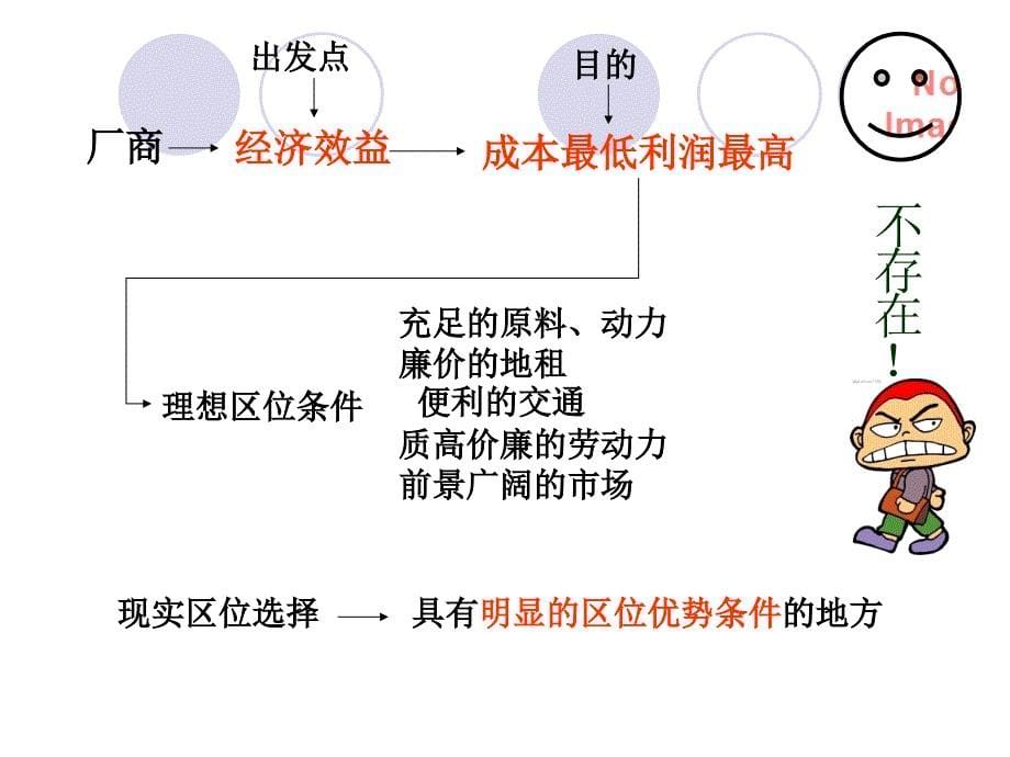 《工业的区位选择》剖析_第5页