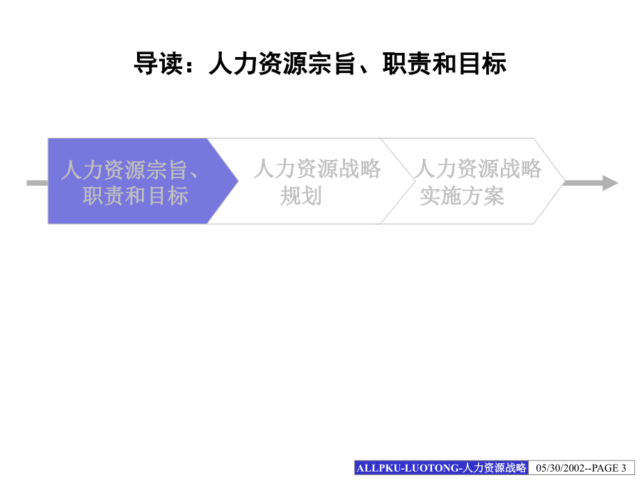 《洛铜人力资源战略规划》_第3页