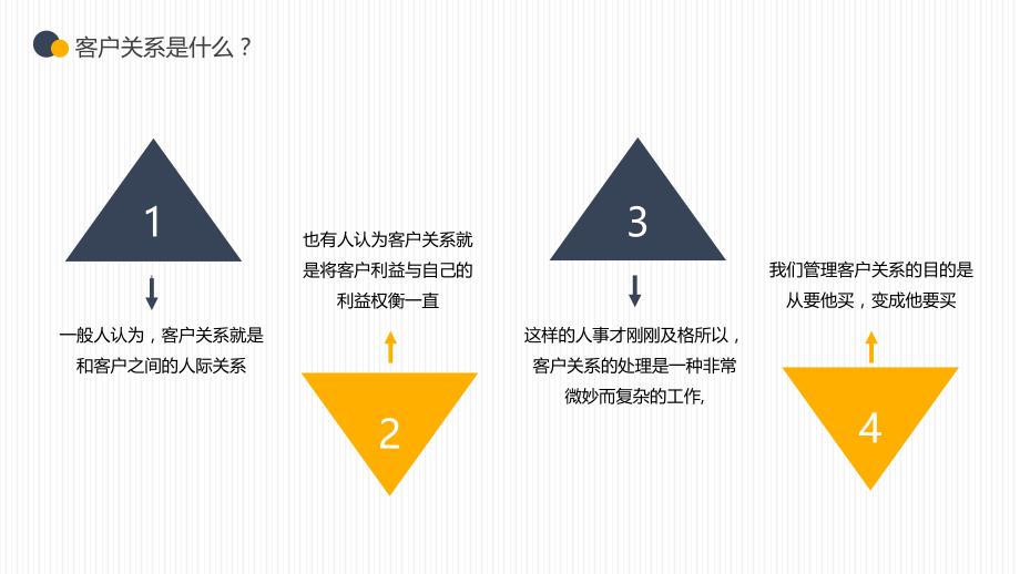 职场部门技能培训企业客户关系管理动态PPT模板_第4页