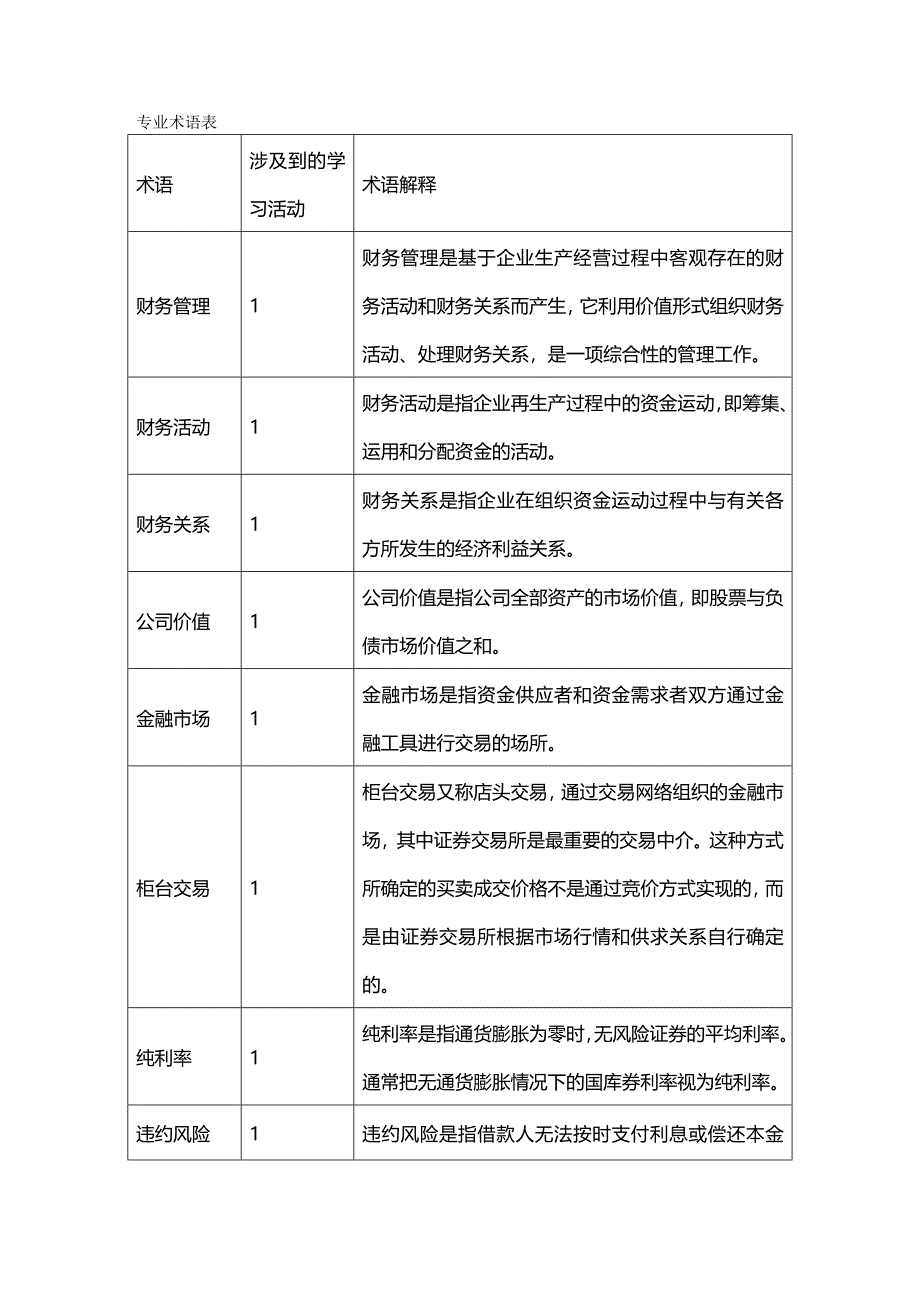 2020年（财务管理表格）财务管理专业术语表_第2页