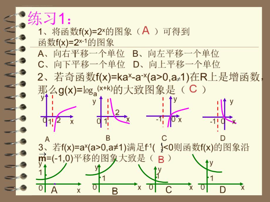 《数学》函数图象的变换及应用 高考总复习_第4页