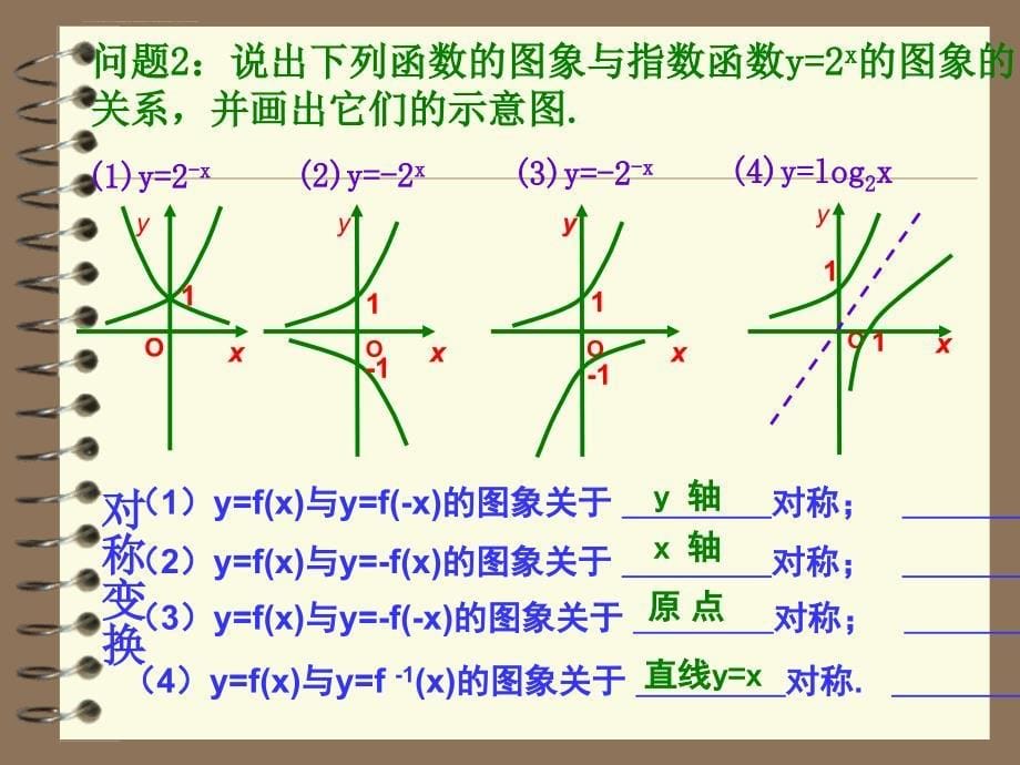 《数学》函数图象的变换及应用 高考总复习_第5页