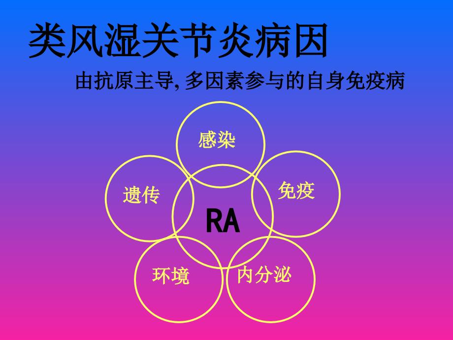 ra中西医诊疗教学教案_第4页