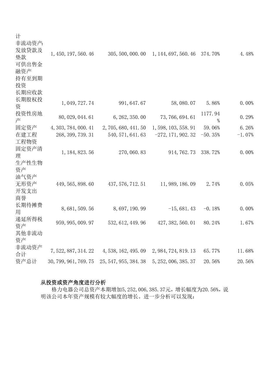 （财务分析）年格力电器财务分析._第5页