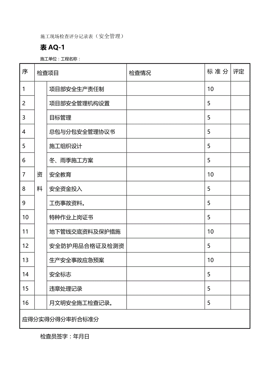 2020年（安全管理套表）富力文明安全工地检查评分表_第2页