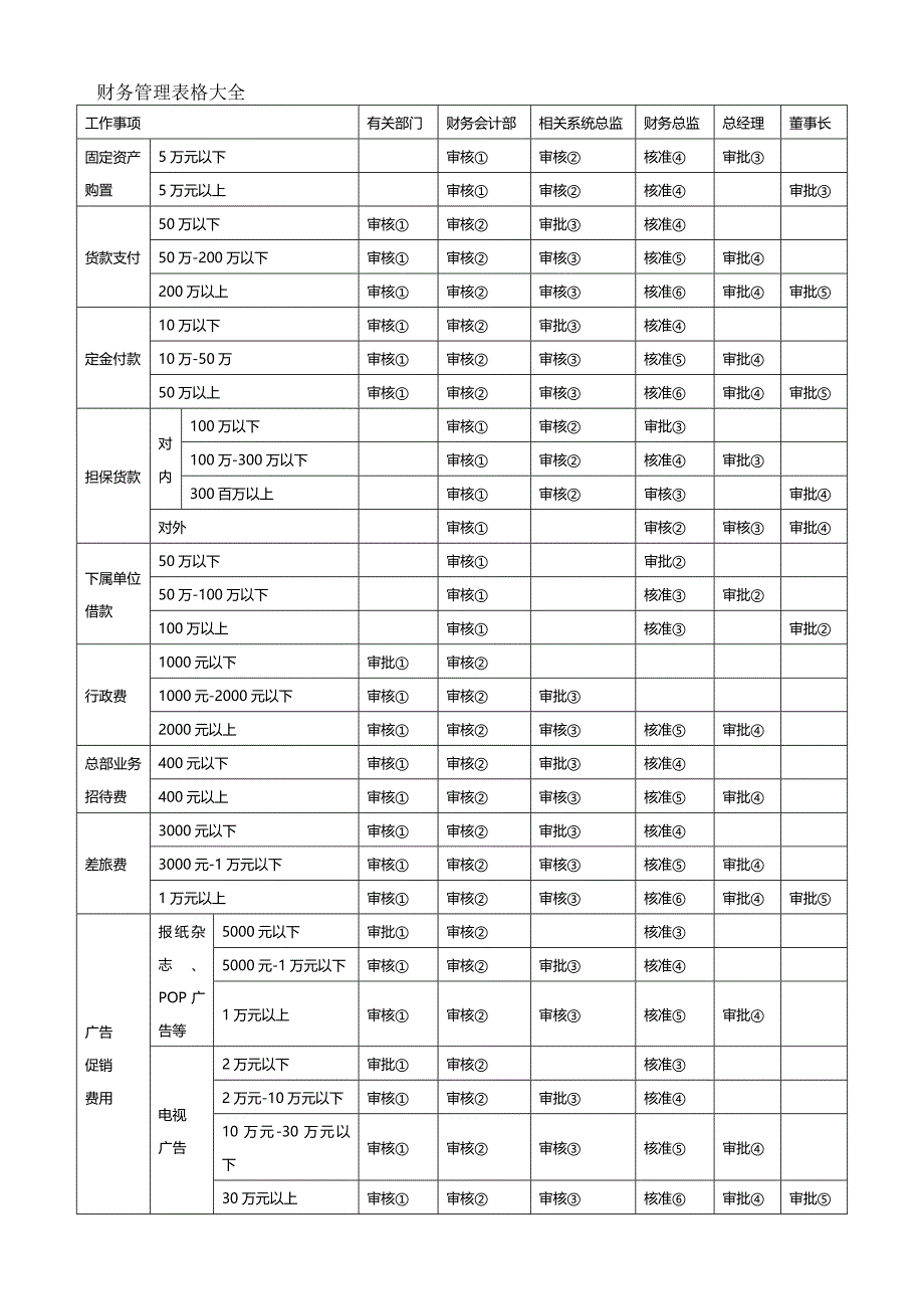 2020年（财务管理表格）财务管理表格大全_第2页