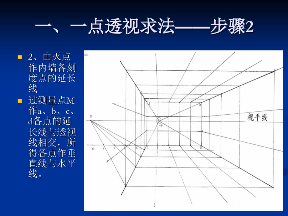 平行透视室内画法_第4页