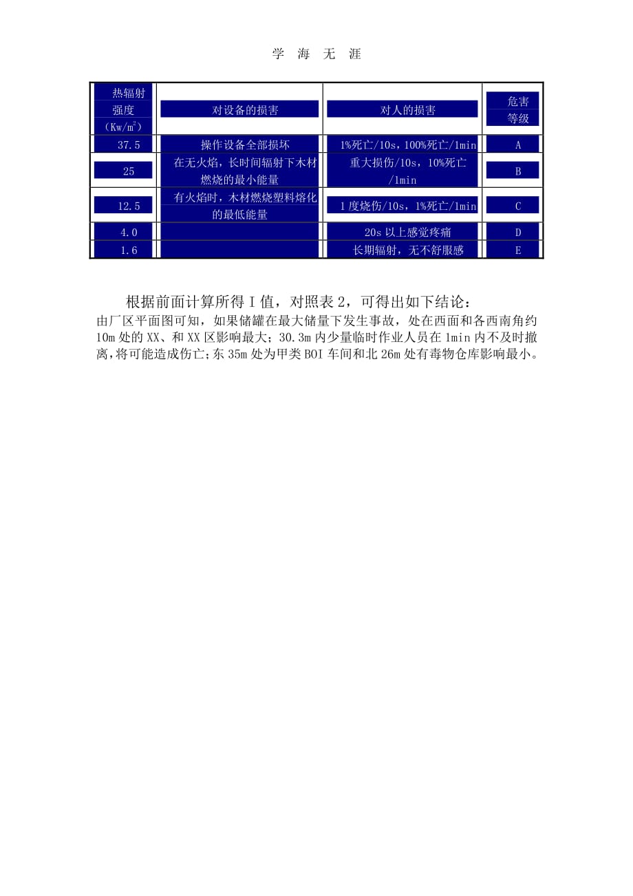 池火模拟评价.pdf_第3页