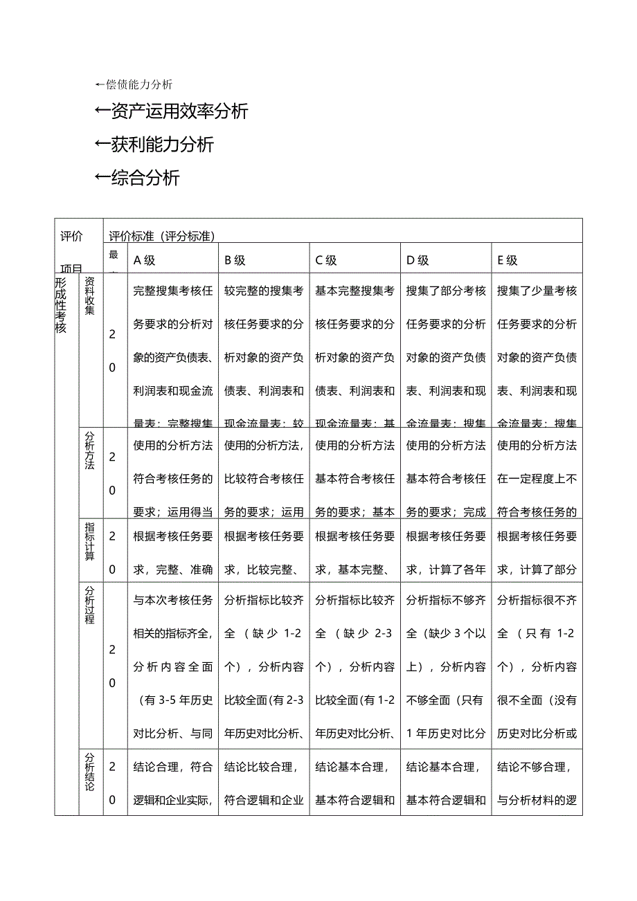 2020年（财务报表管理）年电大《财务报表分析》四次作业答案_第2页